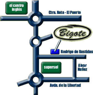 Mapa de la Tienda